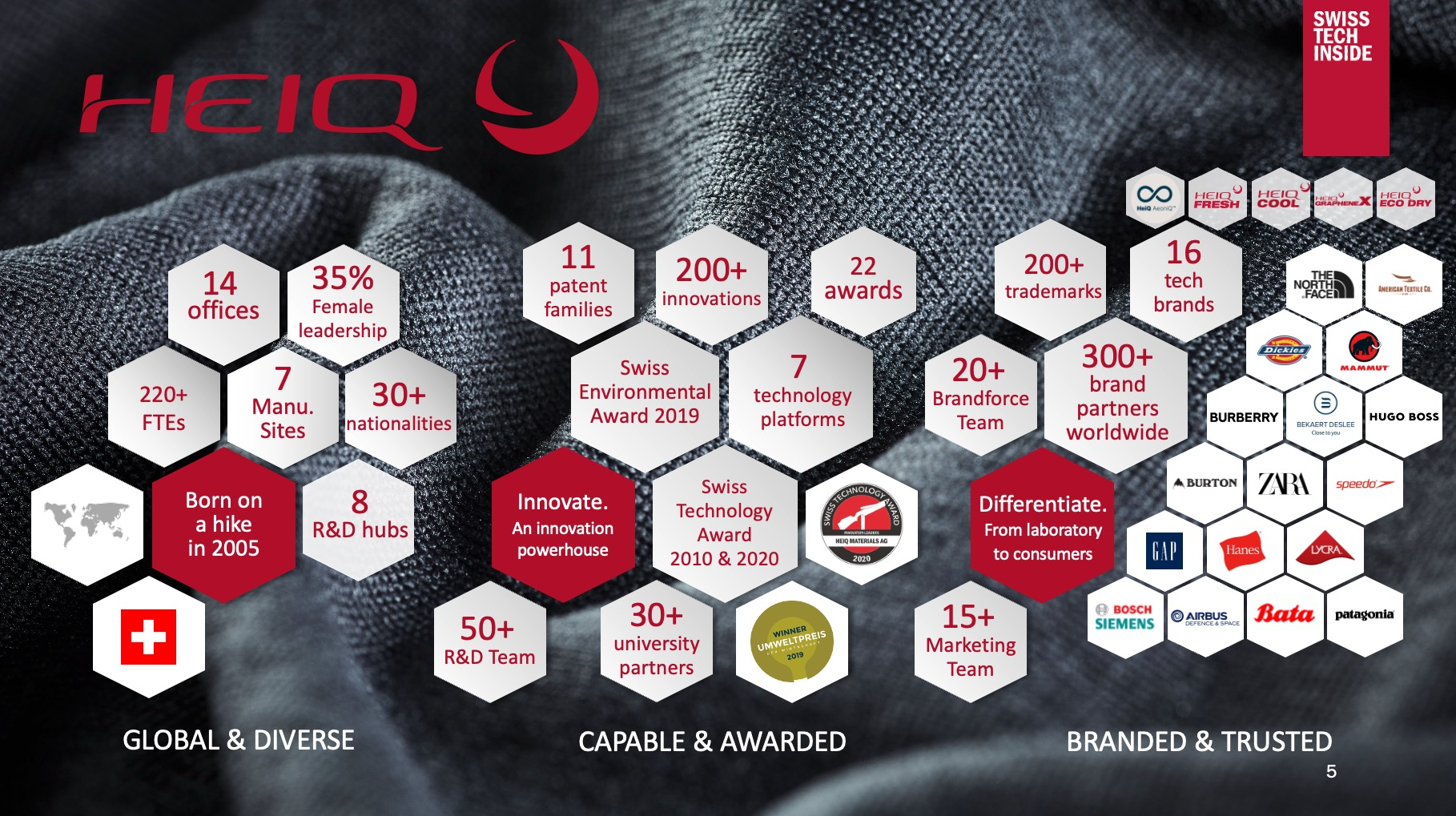 HeiQ Materials AG
